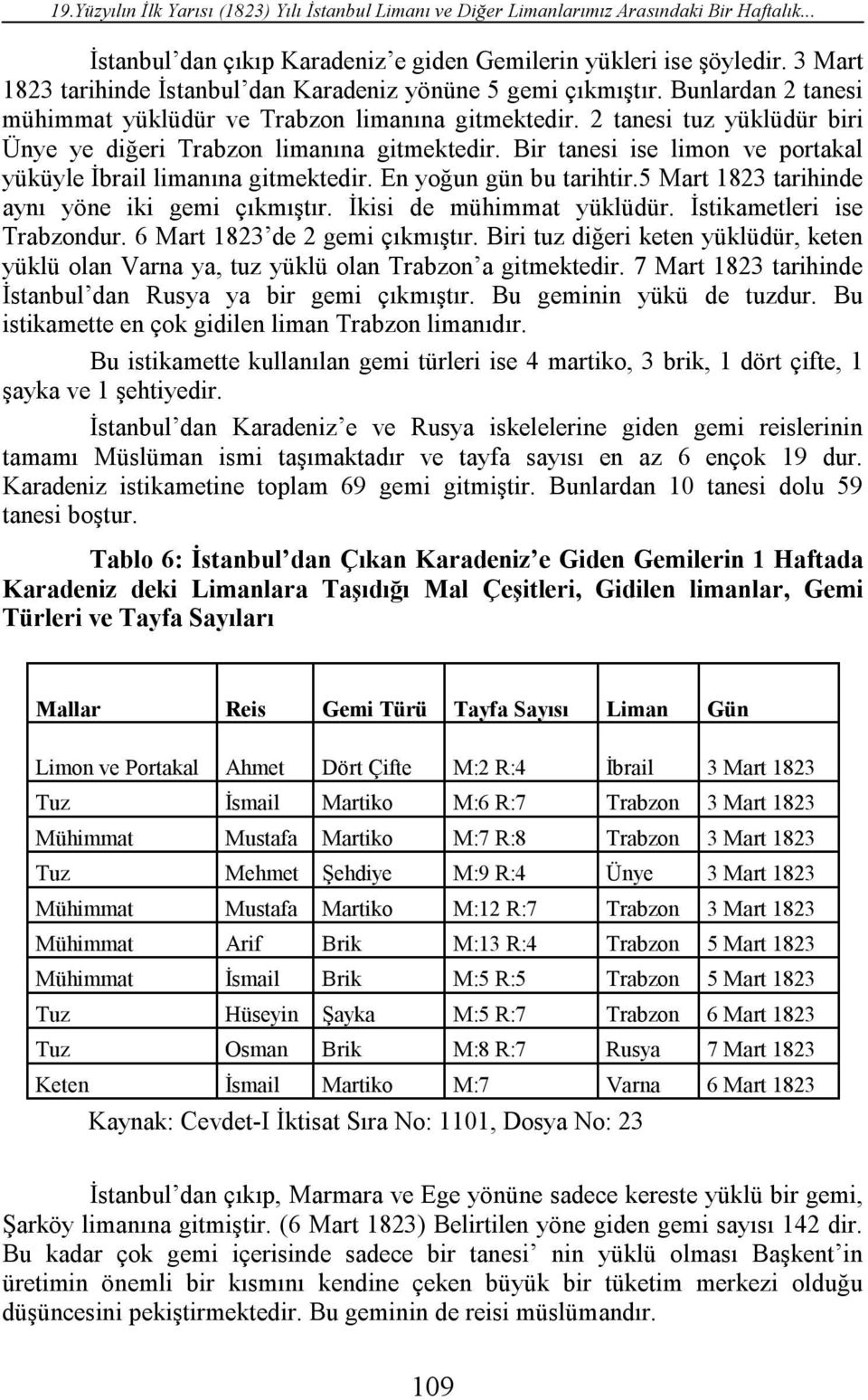 2 tanesi tuz yüklüdür biri Ünye ye diğeri Trabzon limanına gitmektedir. Bir tanesi ise limon ve portakal yüküyle İbrail limanına gitmektedir. En yoğun gün bu tarihtir.