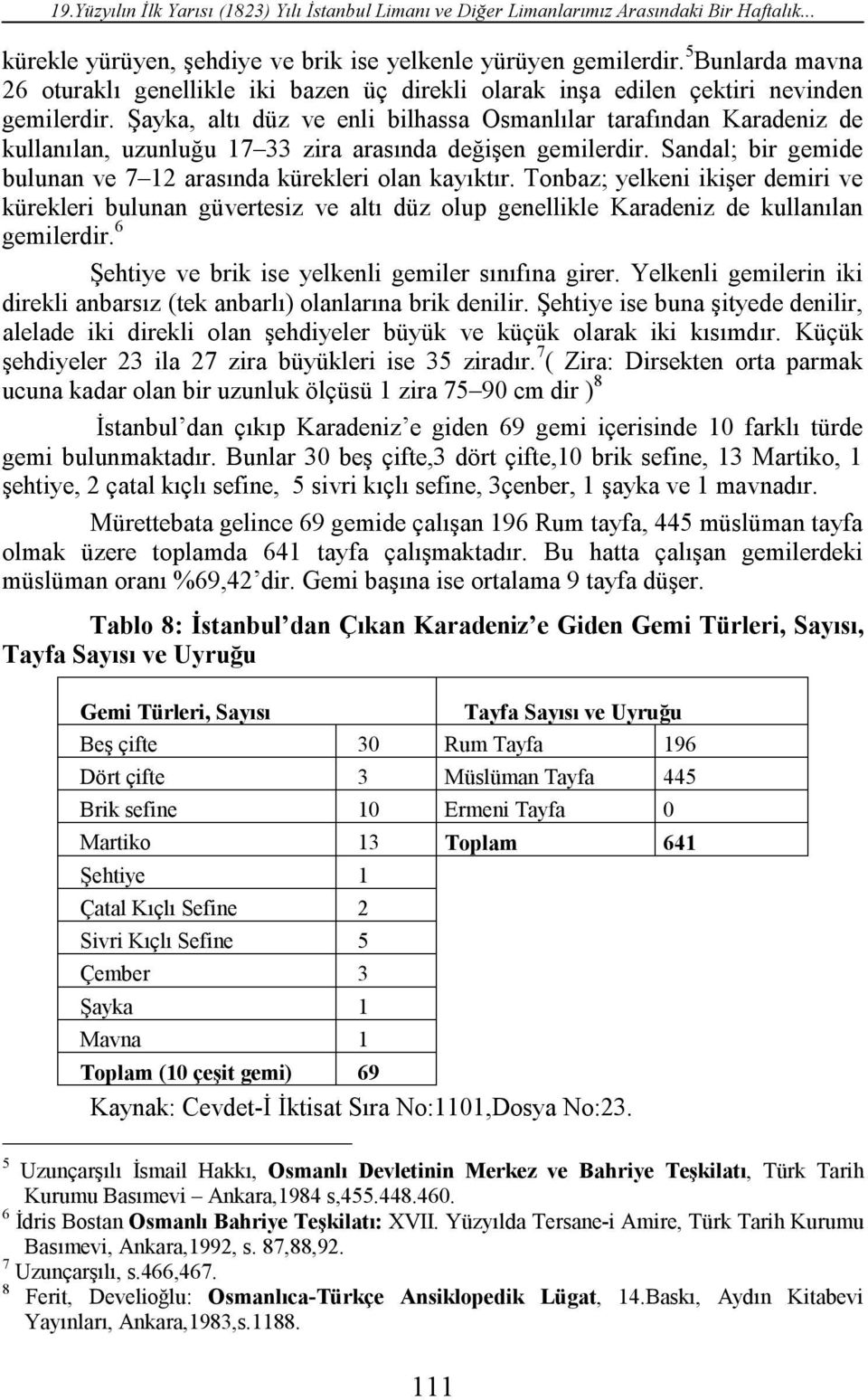 Şayka, altı düz ve enli bilhassa Osmanlılar tarafından Karadeniz de kullanılan, uzunluğu 17 33 zira arasında değişen gemilerdir. Sandal; bir gemide bulunan ve 7 12 arasında kürekleri olan kayıktır.