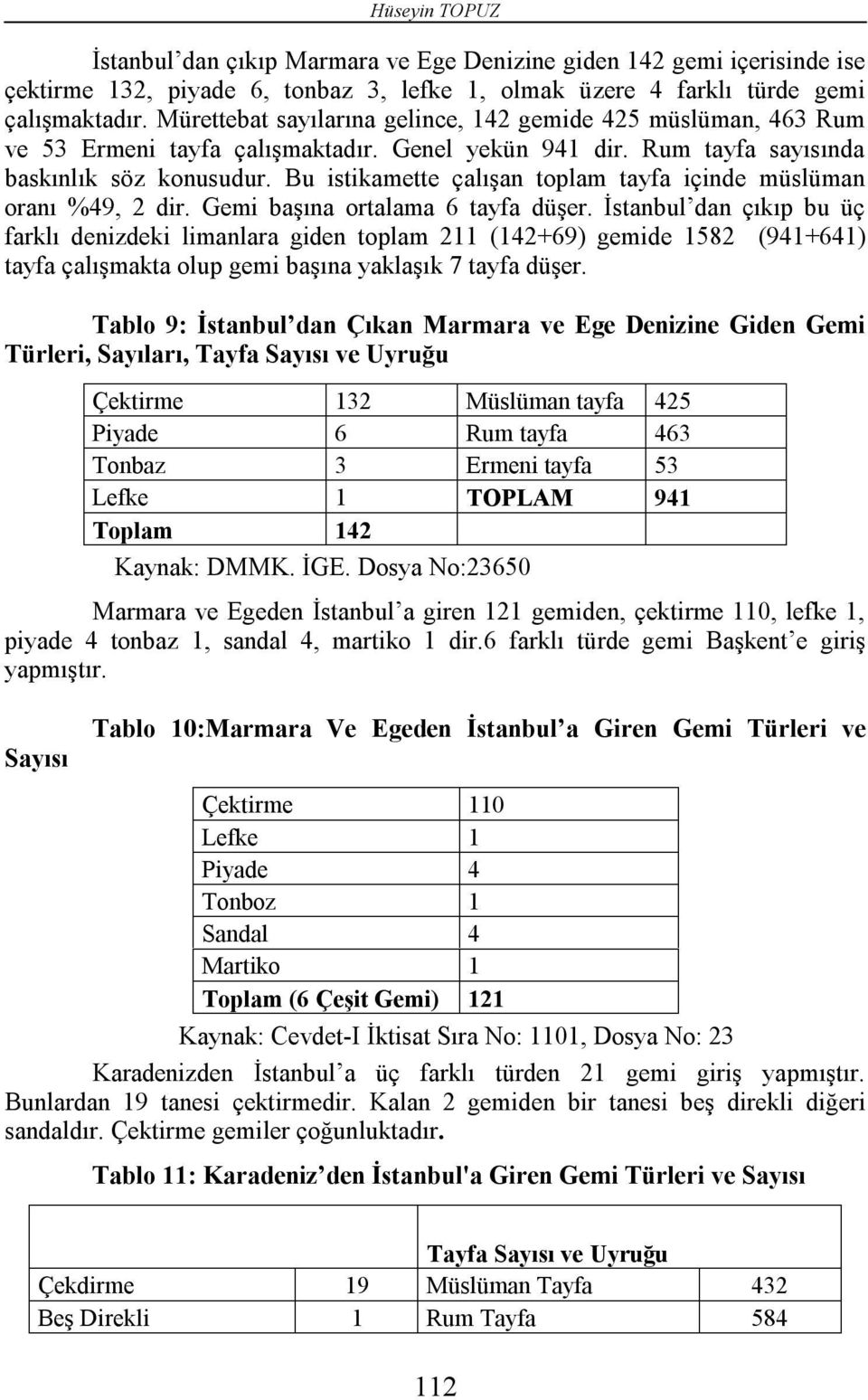 Bu istikamette çalışan toplam tayfa içinde müslüman oranı %49, 2 dir. Gemi başına ortalama 6 tayfa düşer.