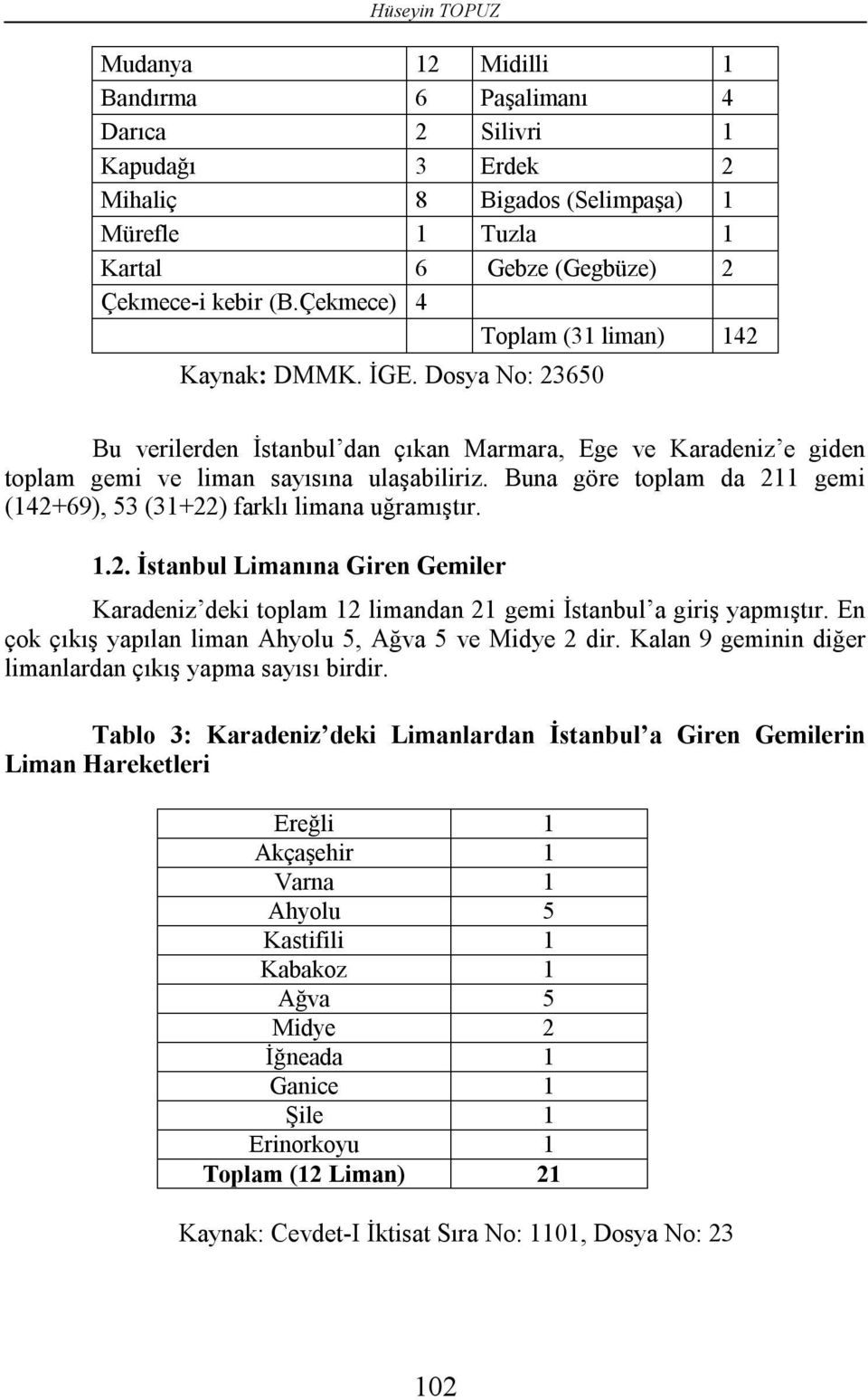 Buna göre toplam da 211 gemi (142+69), 53 (31+22) farklı limana uğramıştır. 1.2. İstanbul Limanına Giren Gemiler Karadeniz deki toplam 12 limandan 21 gemi İstanbul a giriş yapmıştır.