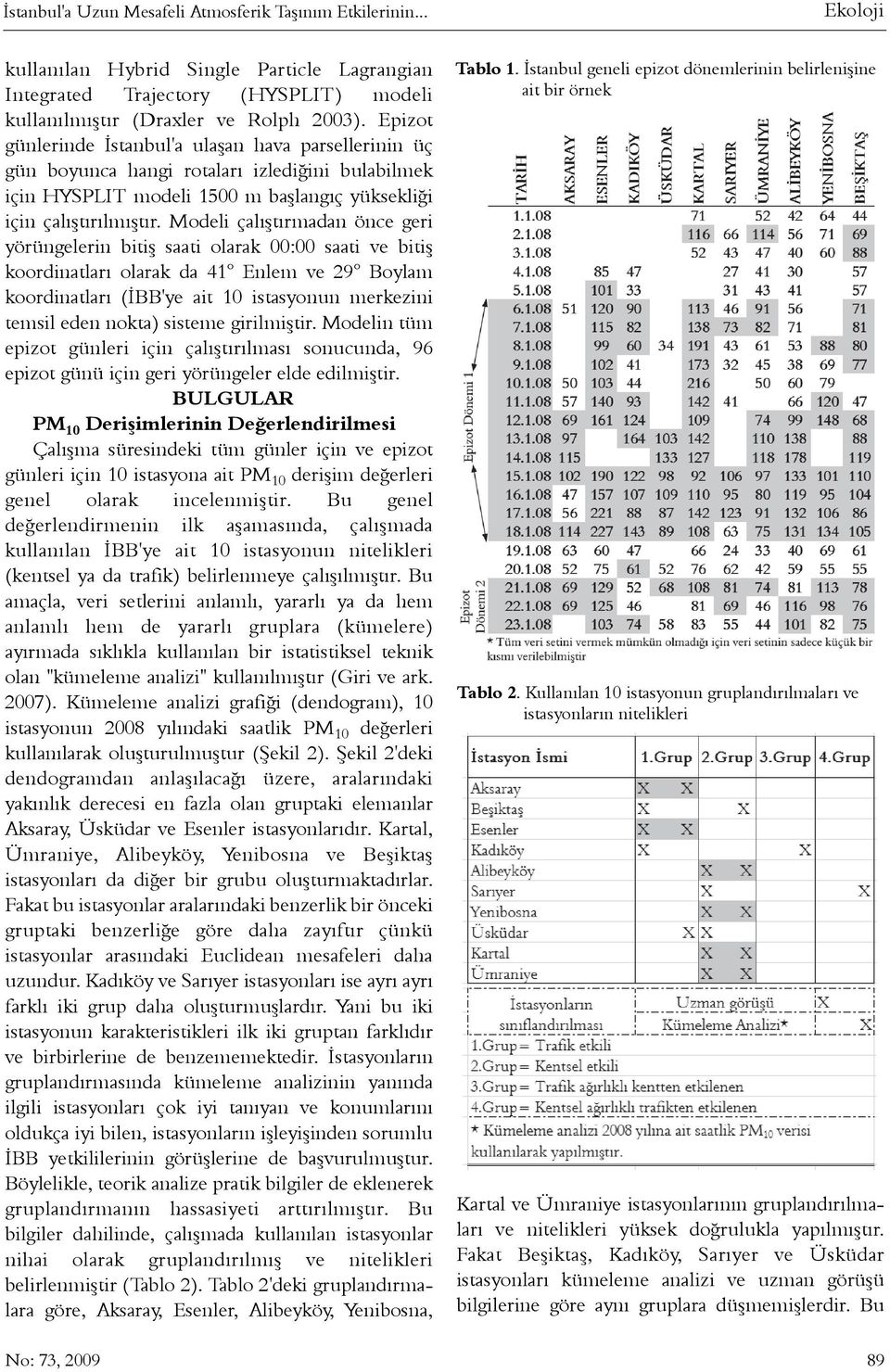 Modeli çalýþtýrmadan önce geri yörüngelerin bitiþ saati olarak 00:00 saati ve bitiþ koordinatlarý olarak da 41 Enlem ve 29 Boylam koordinatlarý (ÝBB'ye ait 10 istasyonun merkezini temsil eden nokta)