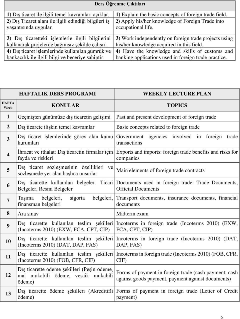 3) Dış ticaretteki işlemlerle ilgili bilgilerini kullanarak projelerde bağımsız şekilde çalışır. 4) Dış ticaret işlemlerinde kullanılan gümrük ve bankacılık ile ilgili bilgi ve beceriye sahiptir.