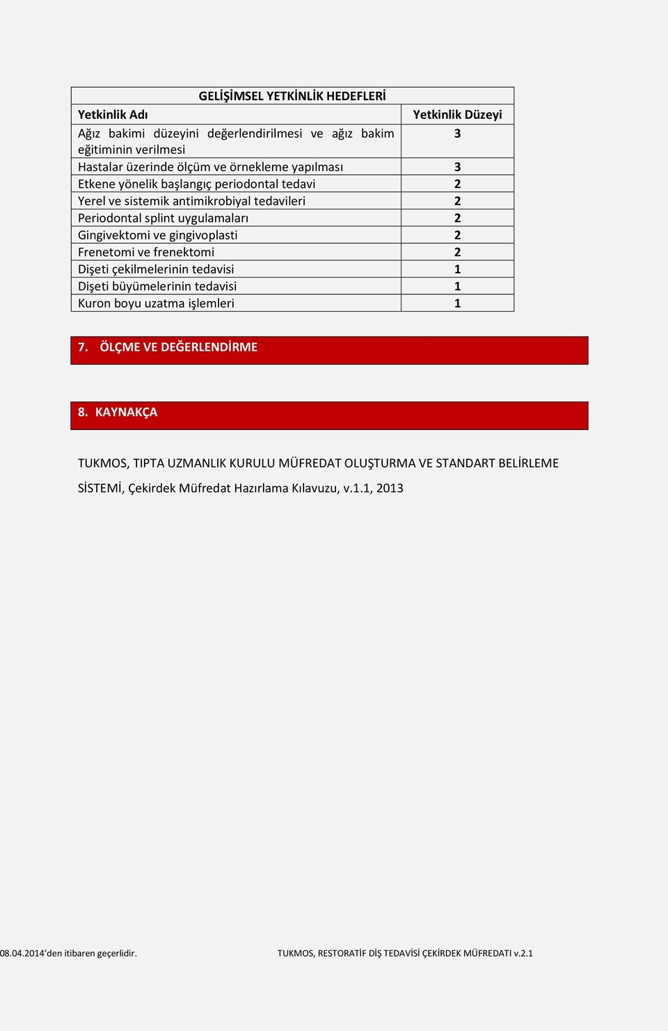 gingivoplasti 2 Frenetomi ve frenektomi 2 Dişeti çekilmelerinin tedavisi 1 Dişeti büyümelerinin tedavisi 1 Kuron boyu uzatma işlemleri 1 7. ÖLÇME VE DEĞERLENDİRME 8.