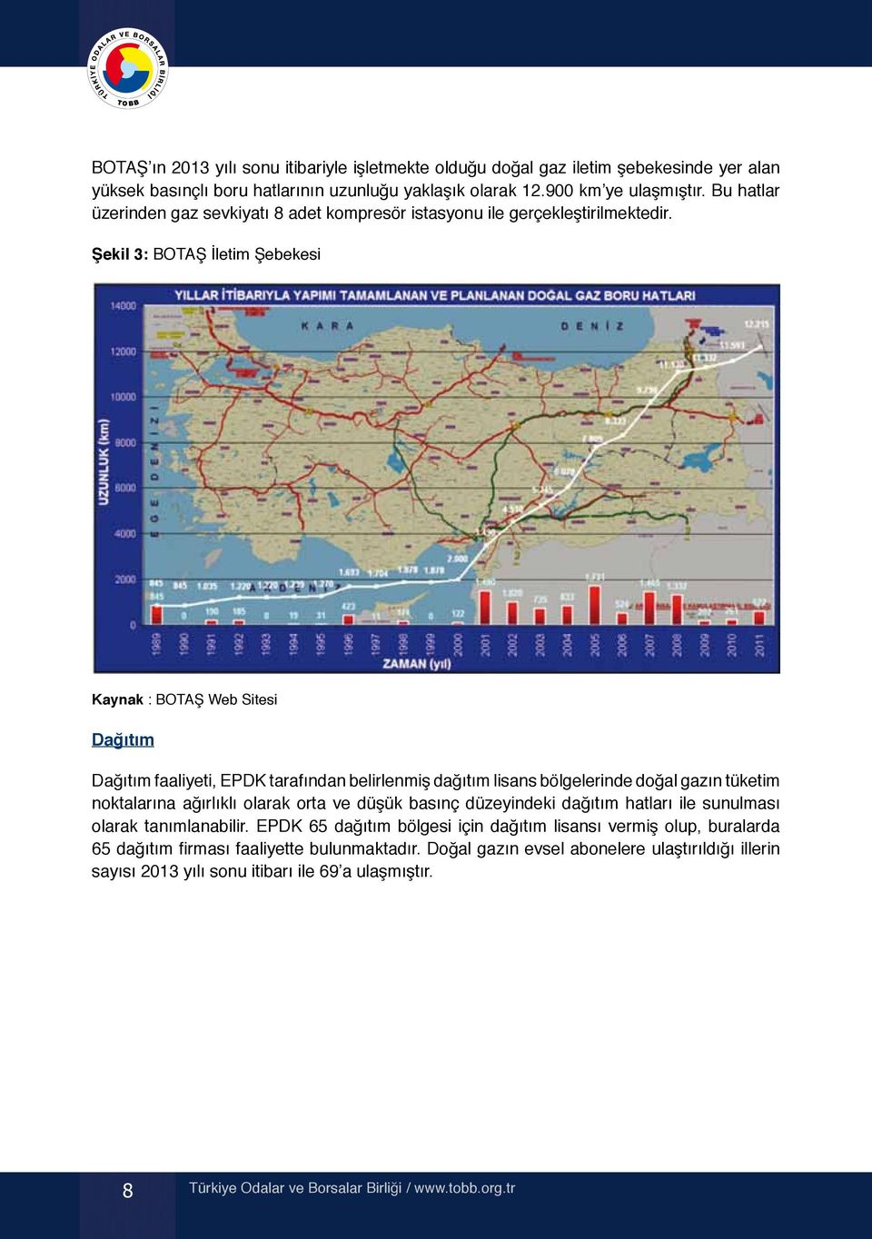 Şekil 3: BOTAŞ İletim Şebekesi Kaynak : BOTAŞ Web Sitesi Dağıtım Dağıtım faaliyeti, EPDK tarafından belirlenmiş dağıtım lisans bölgelerinde doğal gazın tüketim noktalarına ağırlıklı