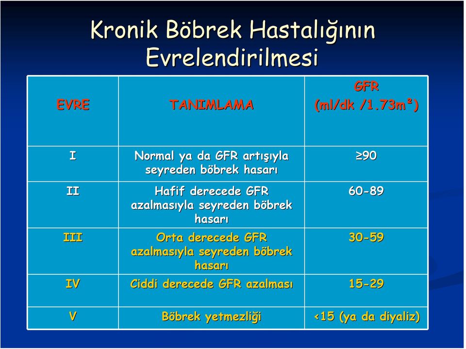 derecede GFR azalmasıyla seyreden böbrek b brek hasarı Orta derecede GFR azalmasıyla