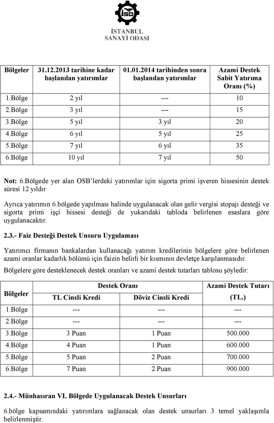 bölgede yapılması halinde uygulanacak olan gelir vergisi stopajı desteği ve sigorta primi işçi hissesi desteği de yukarıdaki tabloda belirlenen esaslara göre uygulanacaktır. 2.3.