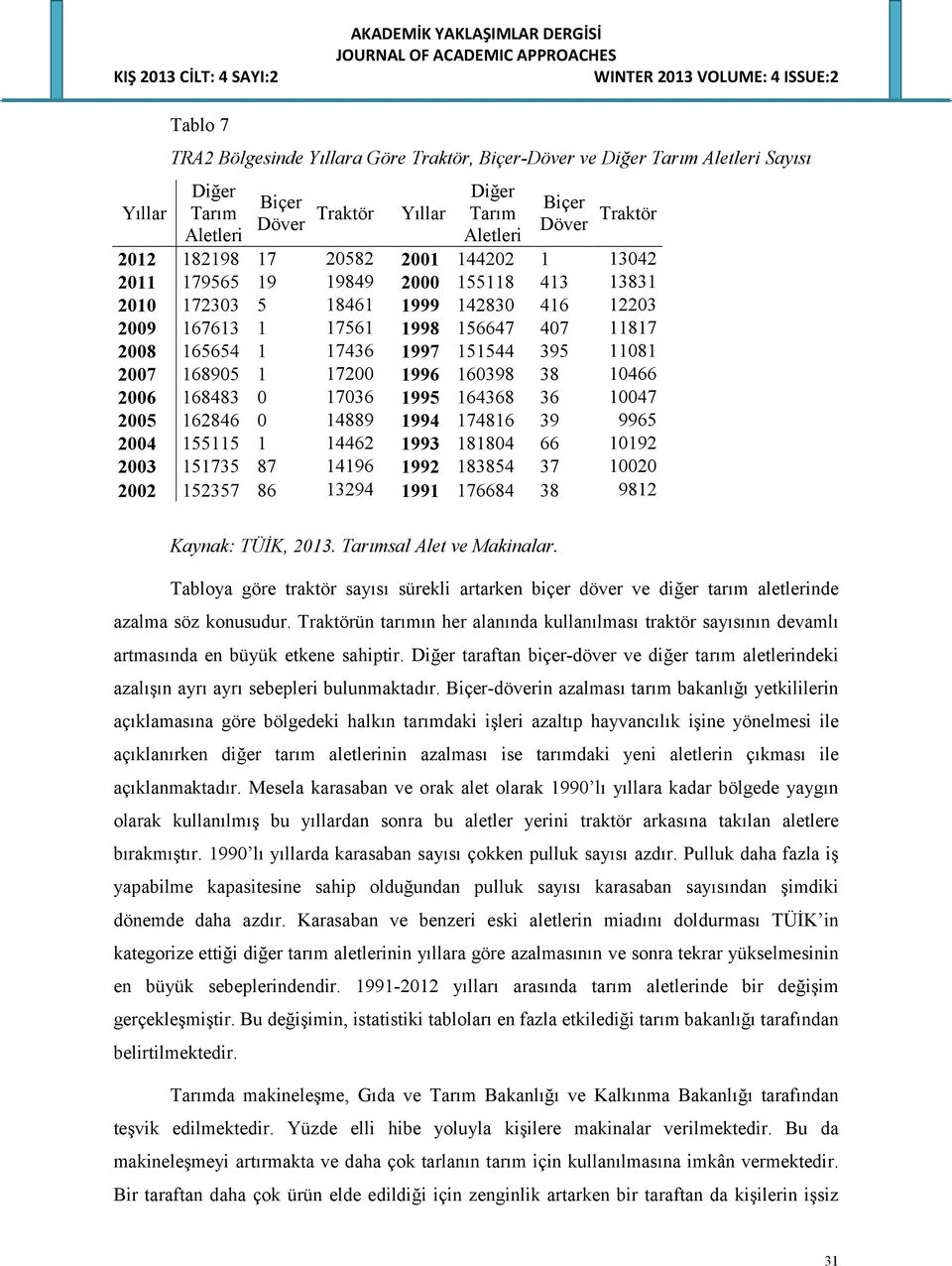 168905 1 17200 1996 160398 38 10466 2006 168483 0 17036 1995 164368 36 10047 2005 162846 0 14889 1994 174816 39 9965 2004 155115 1 14462 1993 181804 66 10192 2003 151735 87 14196 1992 183854 37 10020