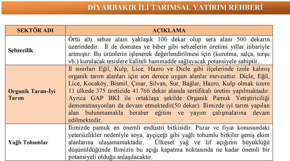 ) kurulacak tesislere kaliteli hammadde sağlayacak potansiyele sahiptir.