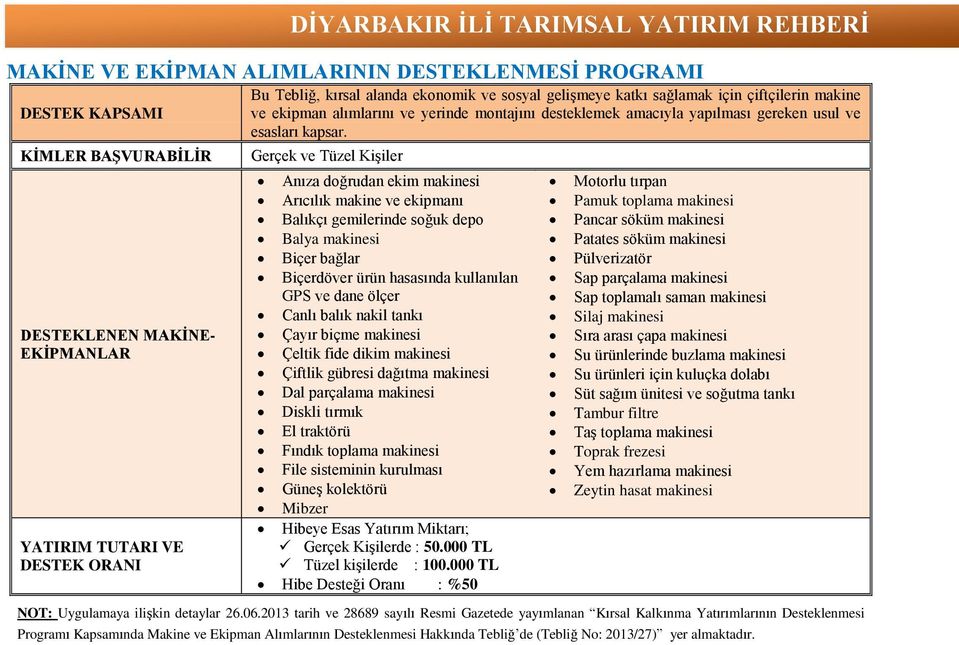 Gerçek ve Tüzel Kişiler Anıza doğrudan ekim makinesi Arıcılık makine ve ekipmanı Balıkçı gemilerinde soğuk depo Balya makinesi Biçer bağlar Biçerdöver ürün hasasında kullanılan GPS ve dane ölçer