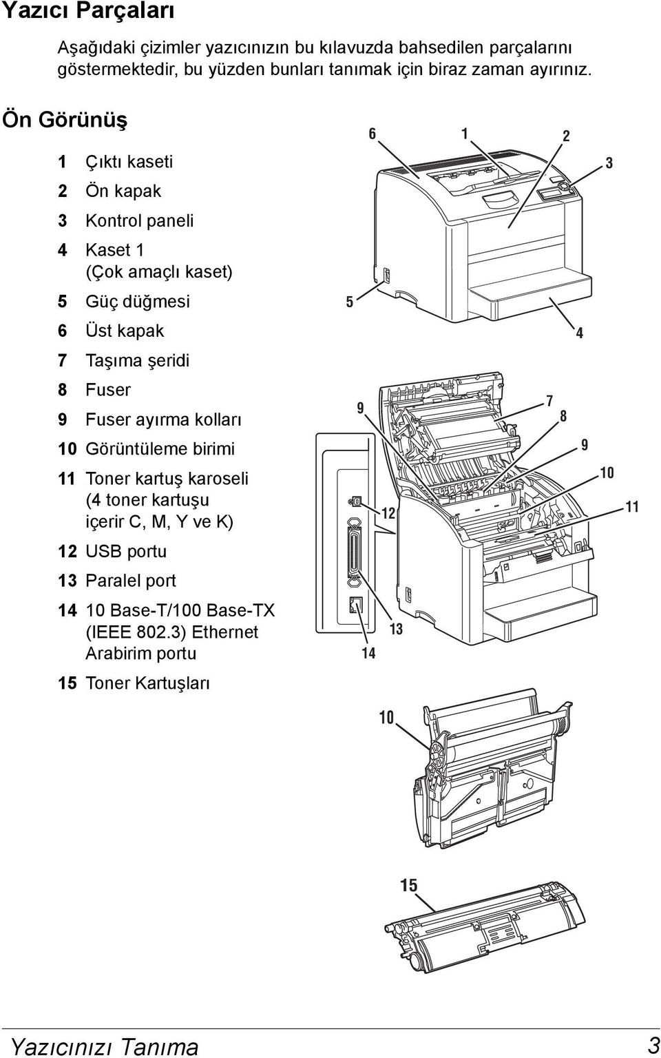 Ön Görünüş 6 1 2 1 Çıktı kaseti 3 2 Ön kapak 3 Kontrol paneli 4 Kaset 1 (Çok amaçlı kaset) 5 Güç düğmesi 5 6 Üst kapak 4 7 Taşıma şeridi 8