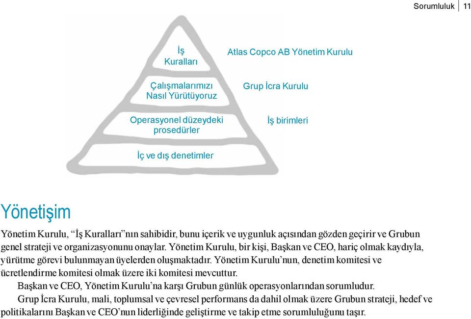 Yönetim Kurulu, bir kişi, Başkan ve CEO, hariç olmak kaydıyla, yürütme görevi bulunmayan üyelerden oluşmaktadır.