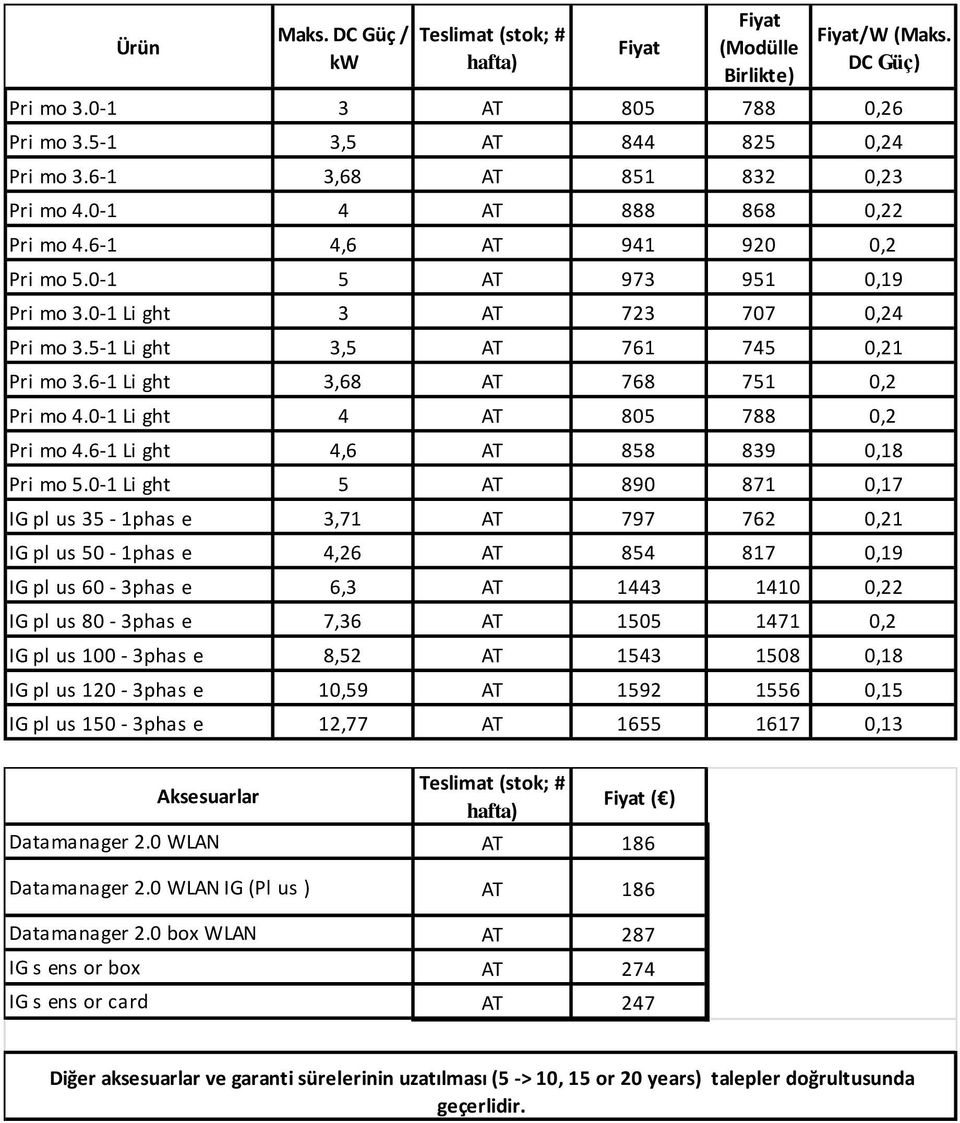 6-1 Li ght 3,68 AT 768 751 0,2 Pri mo 4.0-1 Li ght 4 AT 805 788 0,2 Pri mo 4.6-1 Li ght 4,6 AT 858 839 0,18 Pri mo 5.