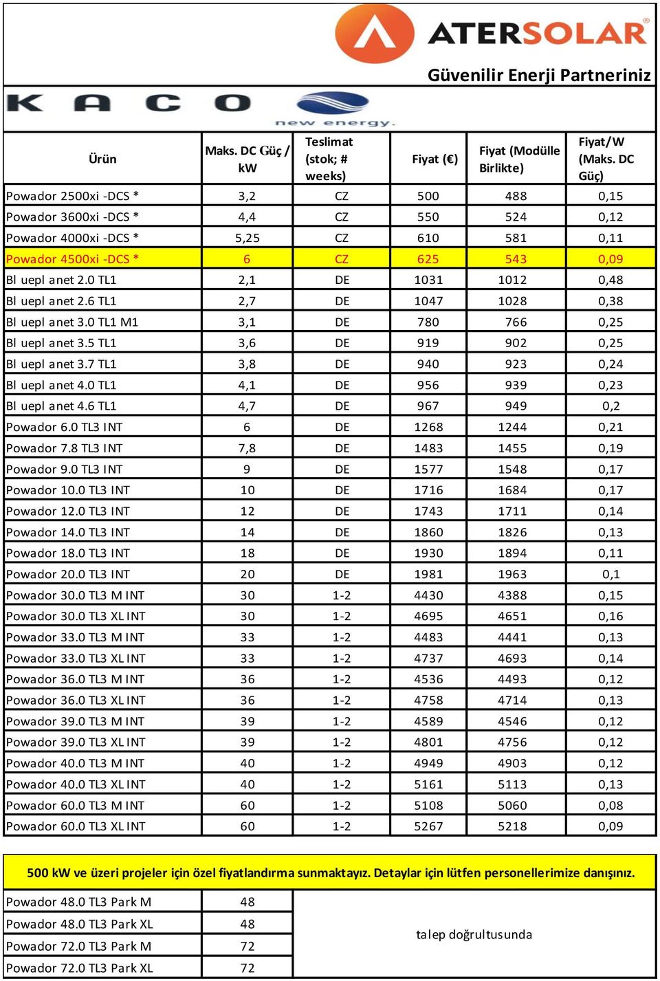 0 TL1 2,1 DE 1031 1012 0,48 Bl uepl anet 2.6 TL1 2,7 DE 1047 1028 0,38 Bl uepl anet 3.0 TL1 M1 3,1 DE 780 766 0,25 Bl uepl anet 3.5 TL1 3,6 DE 919 902 0,25 Bl uepl anet 3.