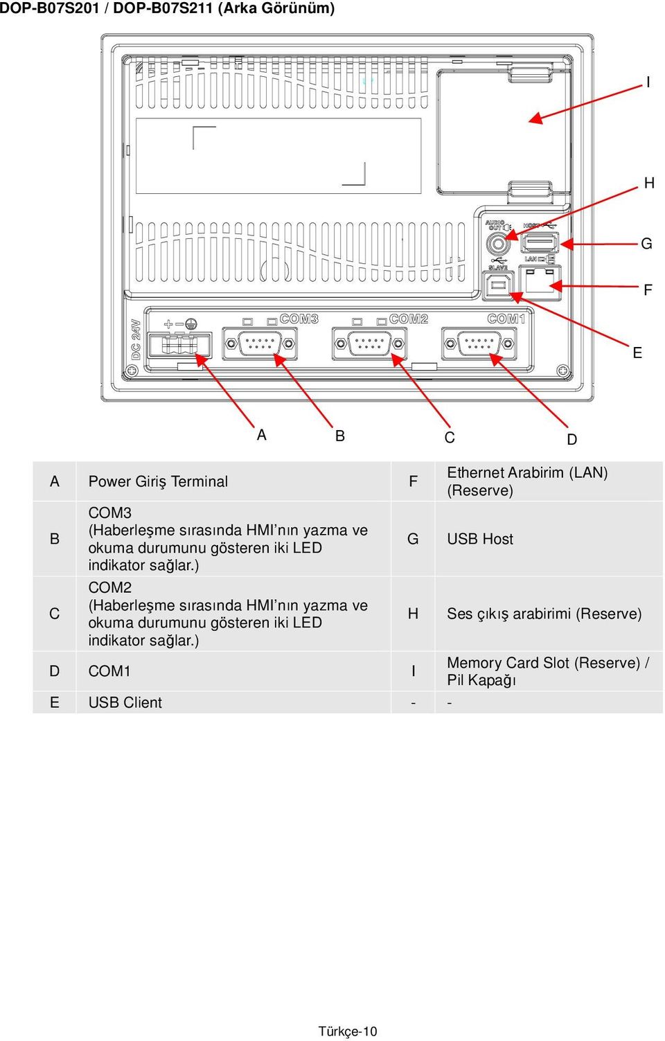 ) OM2 (Haberleşme sırasında ) D OM1 I E US lient - - G H Ethernet rabirim (LN) (Reserve) US Host Ses