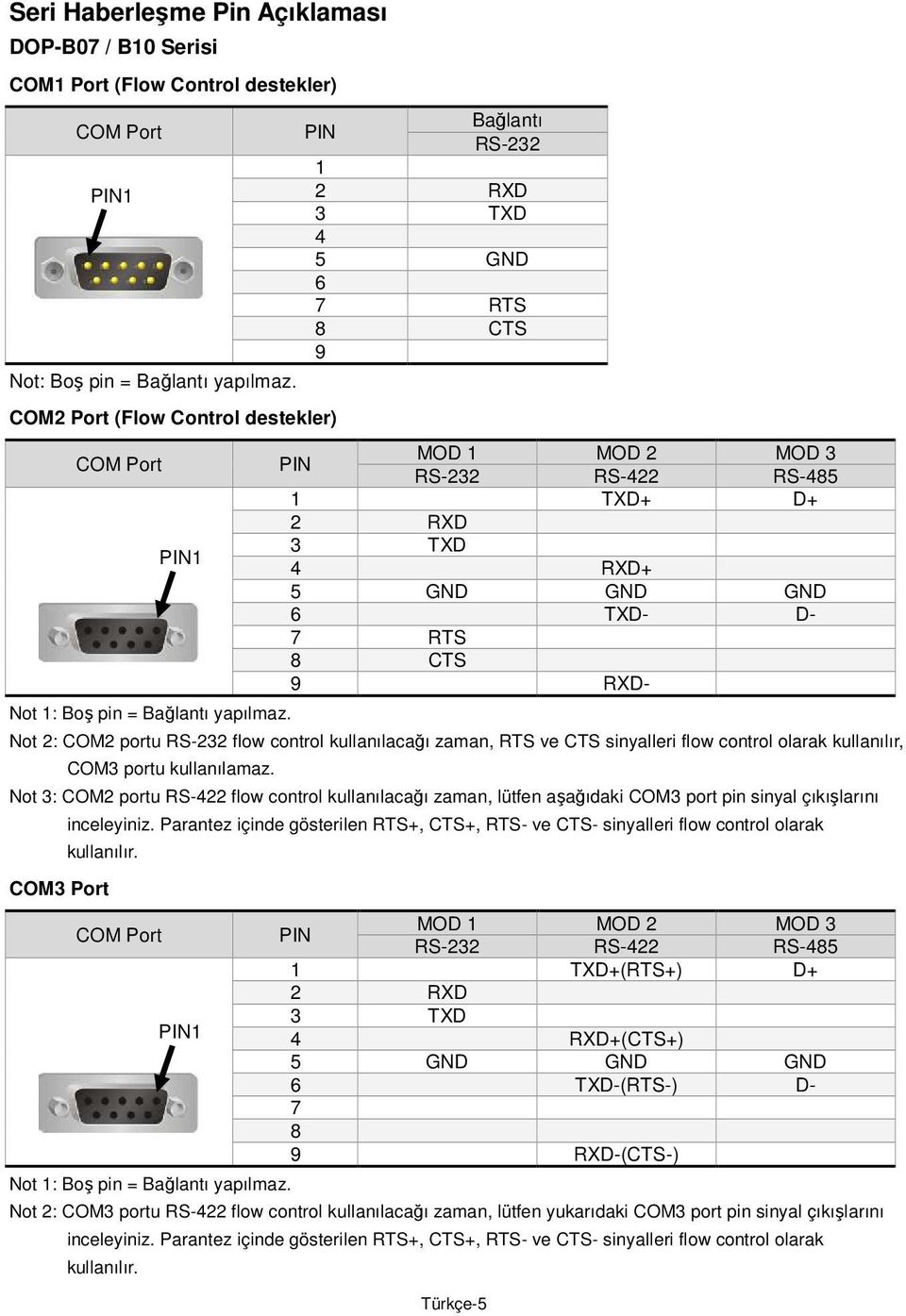 control kullanılacağı zaman, RTS ve TS sinyalleri flow control olarak kullanılır, OM3 portu kullanılamaz.