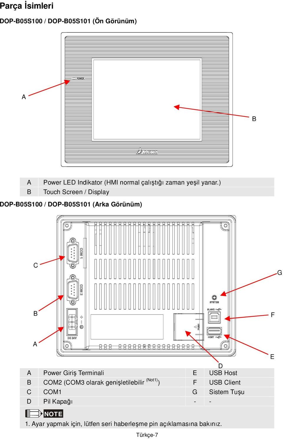 ) Touch Screen / Display DOP-05S100 / DOP-05S101 (rka Görünüm) G F D Power Giriş Terminali E US