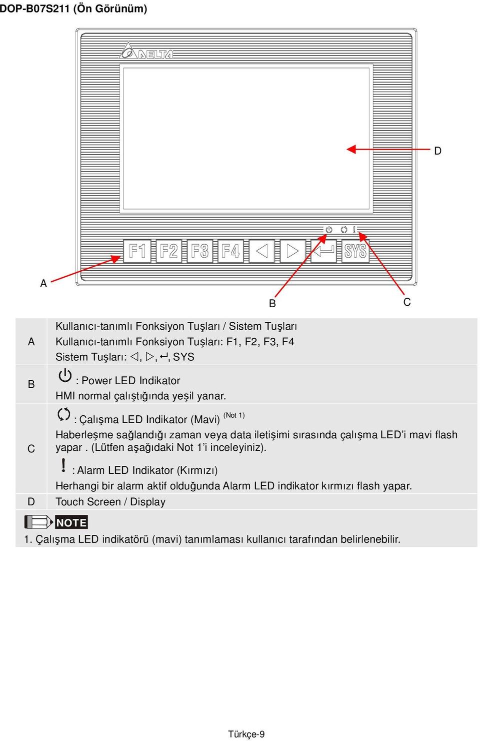 (Not 1) : Çalışma LED Indikator (Mavi) Haberleşme sağlandığı zaman veya data iletişimi sırasında çalışma LED i mavi flash yapar.