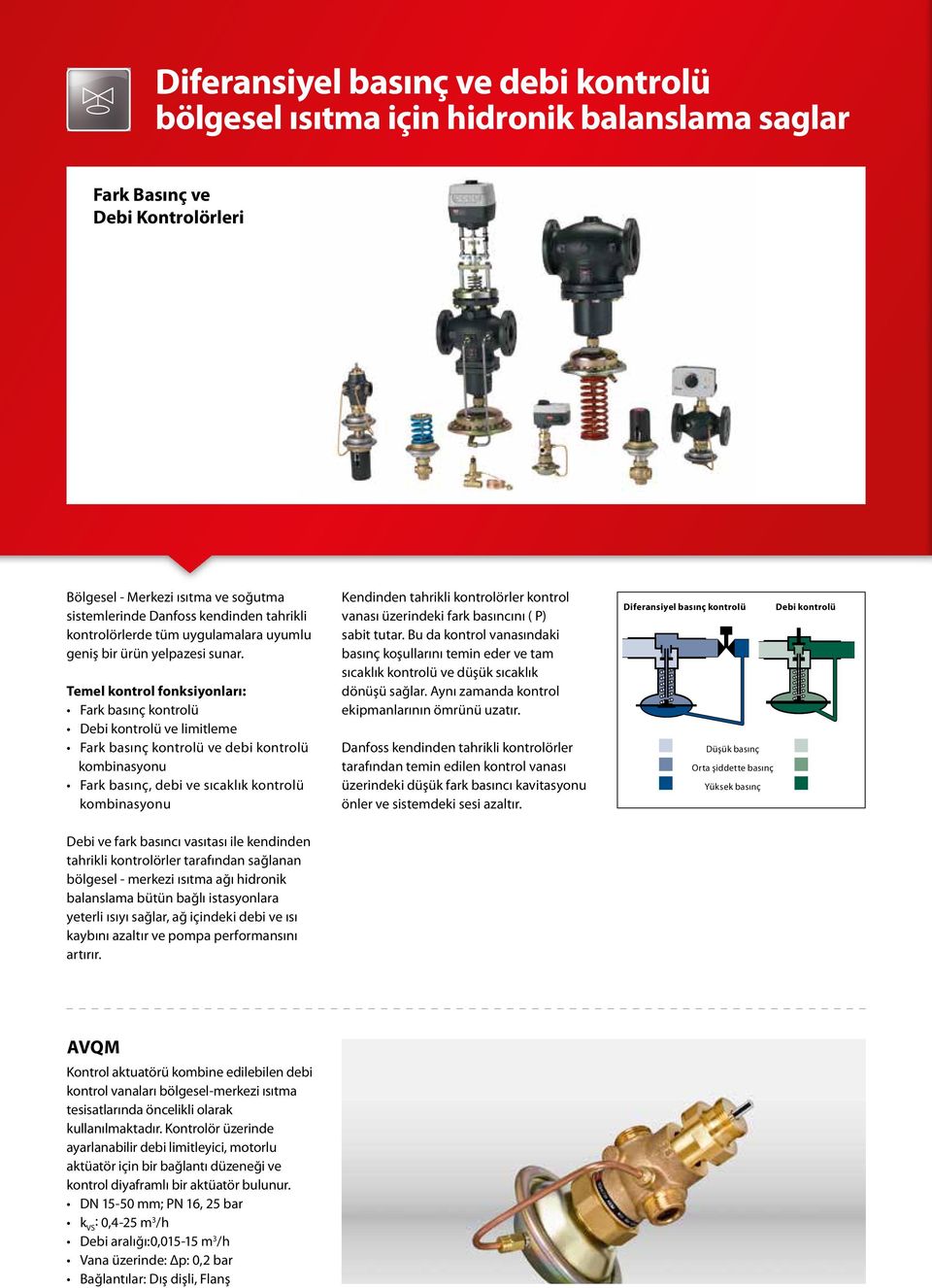 Temel kontrol fonksiyonları: Fark basınç kontrolü Debi kontrolü ve limitleme Fark basınç kontrolü ve debi kontrolü kombinasyonu Fark basınç, debi ve sıcaklık kontrolü kombinasyonu Debi ve fark