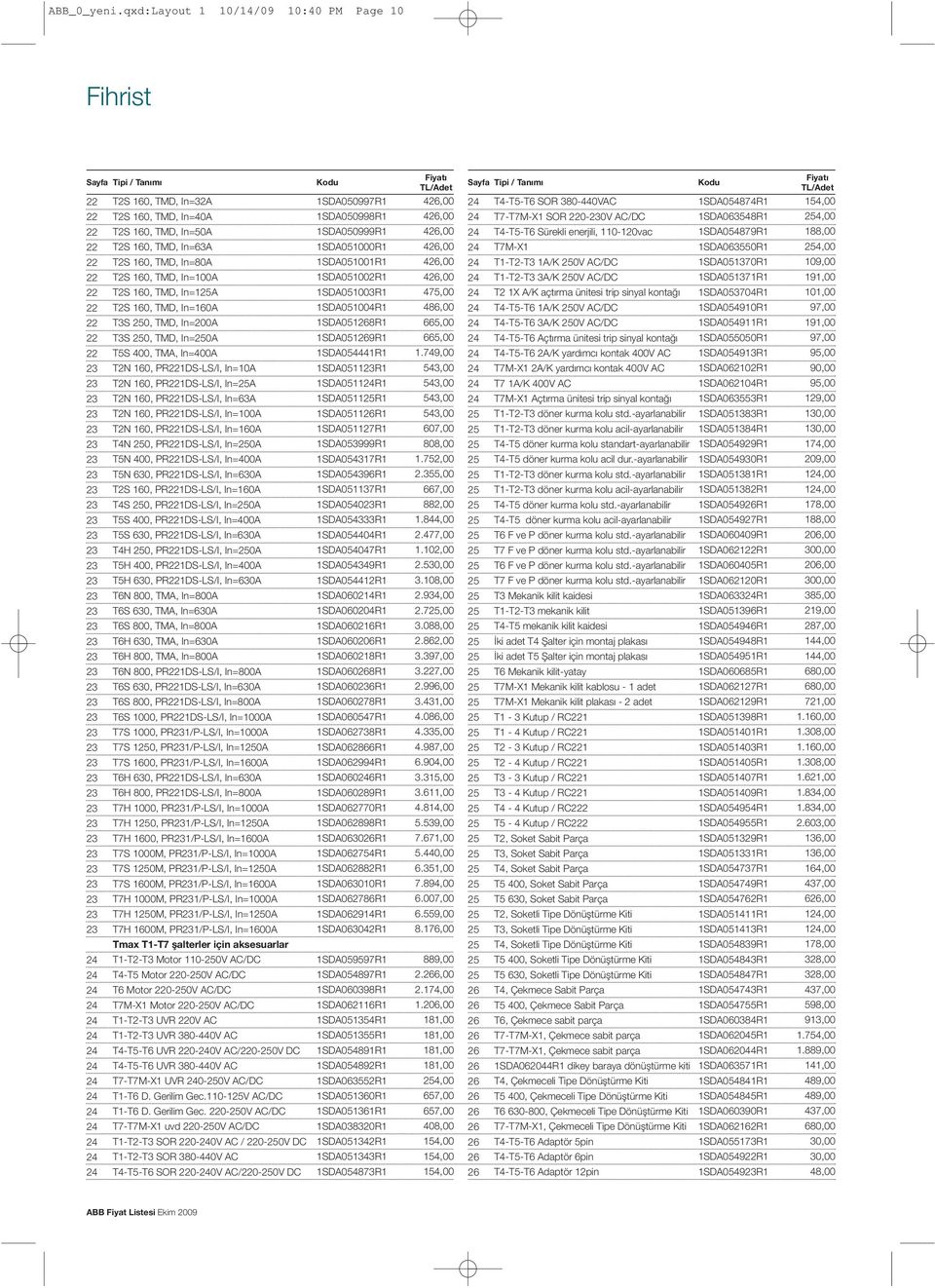 SDA048R 24,00 22 T2S 0, TMD, In=0A SDA00999R 42,00 24 T4-T-T Sürekli enerjili, -vac SDA04879R 88,00 22 T2S 0, TMD, In=A SDA000R 42,00 24 T7M-X SDA00R 24,00 22 T2S 0, TMD, In=80A SDA00R 42,00 24