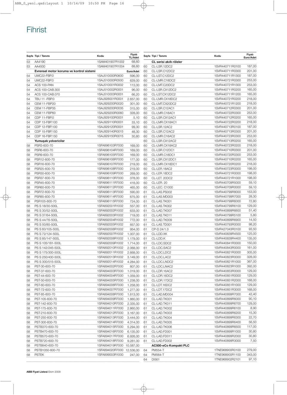 C8DC2 SVR44072R000 2,00 4 ACS 0-PAN SAJ00R0002,00 0 CL-LMT.CDC2 SVR44072R00 2,00 4 ACS 0-CAB.00 SAJ002R000 9,00 0 CL-LSR.CX2DC2 SVR4407R00,00 4 ACS 0-CAB.070 SAJ00R000, 0 CL-LST.