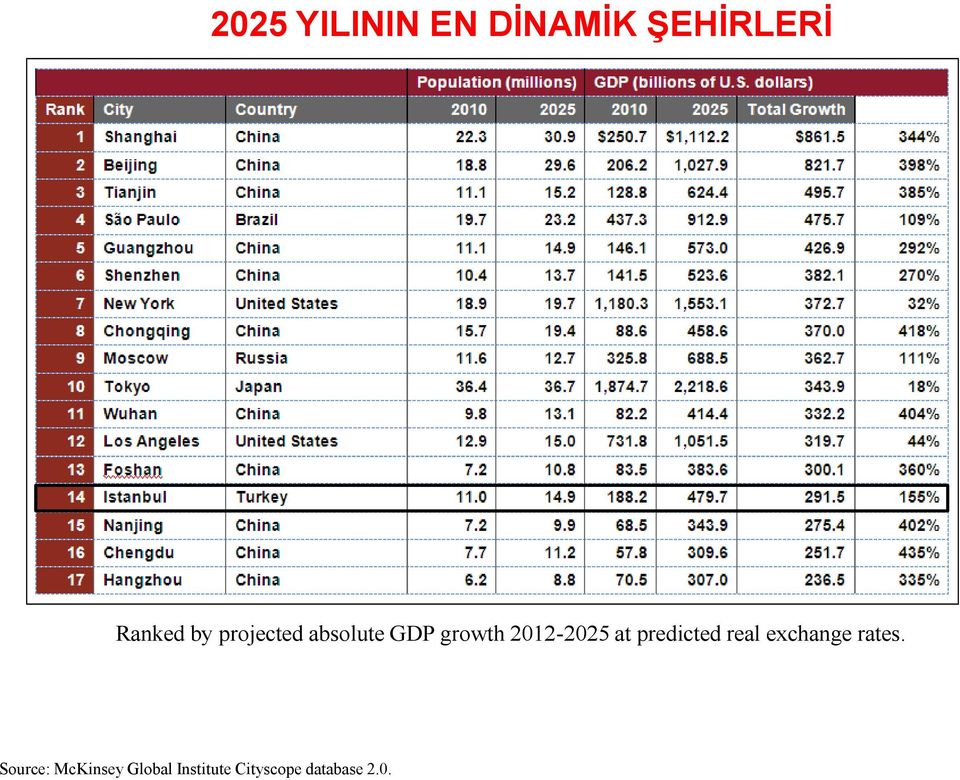 predicted real exchange rates.