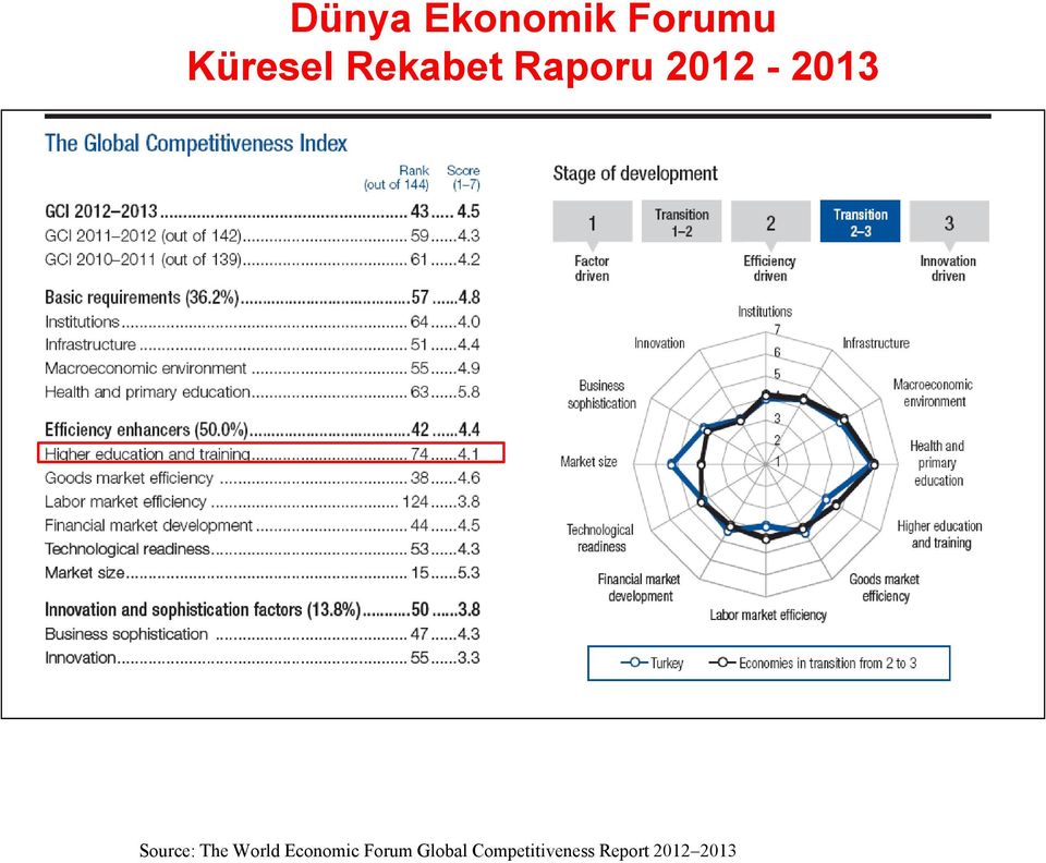 Source: The World Economic