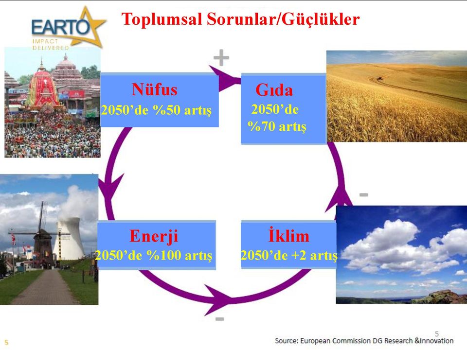 2050 de %70 artış Enerji 2050