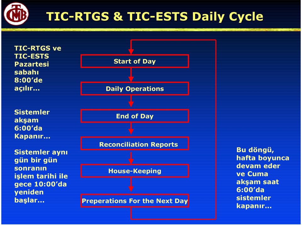 .. Sistemler aynı gün bir gün sonranın işlem tarihi ile gece 10:00 da yeniden başlar.