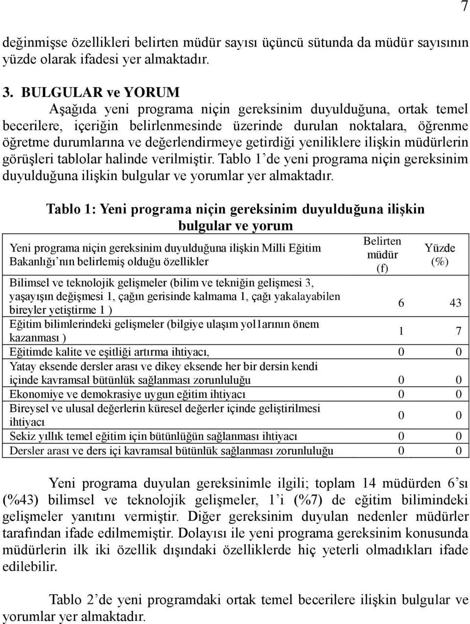 getirdiği yeniliklere iliģkin müdürlerin görüģleri tablolar halinde verilmiģtir. Tablo 1 de yeni programa niçin gereksinim duyulduğuna iliģkin bulgular ve yorumlar yer almaktadır.