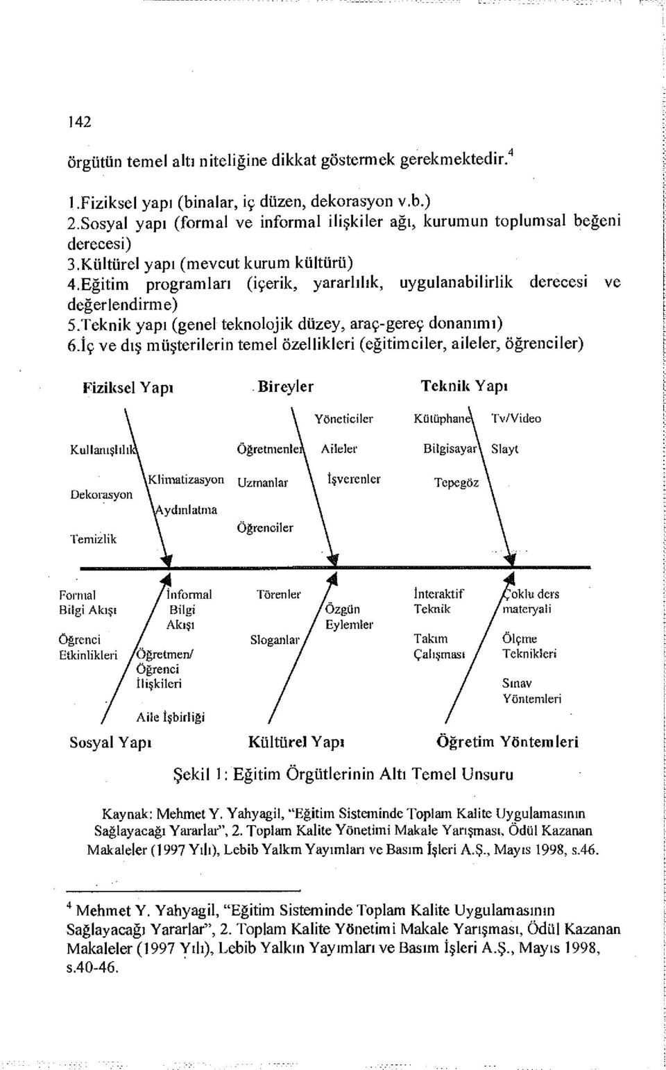 Eğitim programları (içerik, yararlılık, uygulanabilirlik derecesi ve değerlendirme) 5. Teknik yapı (genel teknolojik düzey, araç-gereç donanımı) 6.