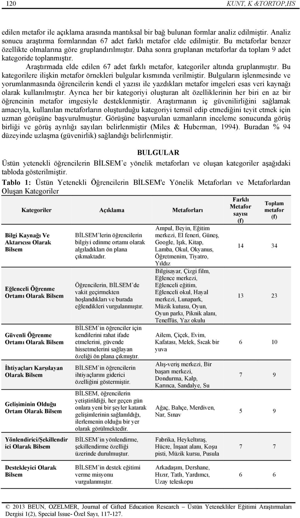 Araştırmada elde edilen 67 adet farklı metafor, kategoriler altında gruplanmıştır. Bu kategorilere ilişkin metafor örnekleri bulgular kısmında verilmiştir.