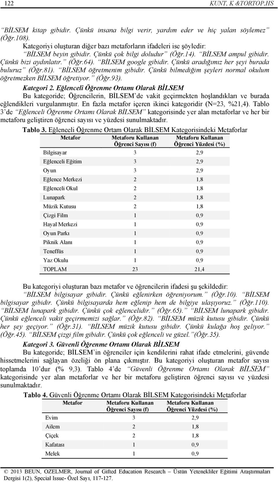 BİLSEM google gibidir. Çünkü aradığımız her şeyi burada buluruz (Öğr.81). BİLSEM öğretmenim gibidir. Çünkü bilmediğim şeyleri normal okulum öğretmezken BİLSEM öğretiyor. (Öğr.93). Kategori 2.