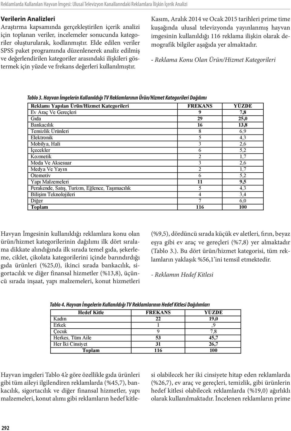 Elde edilen veriler SPSS paket programında düzenlenerek analiz edilmiş ve değerlendirilen kategoriler arasındaki ilişkileri göstermek için yüzde ve frekans değerleri kullanılmıştır.