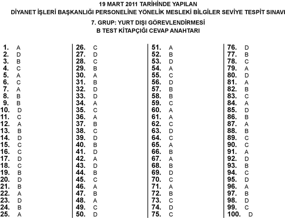 a 37. b 38. c 39. d 40. b 41. d 42. a 43. d 44. b 45. c 46. a 47. b 48. a 49. c 50. d 51. a 52. b 53. d 54. a 55. c 56. d 57. b 58. b 59. c 60. a 61. a 62. c 63. d 64. c 65. a 66. b 67. a 68.