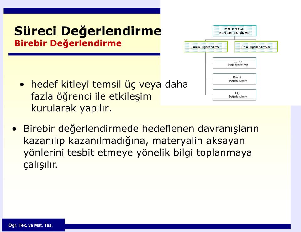 Bire bir bir Değerlendirme Pilot Değerlendirme Birebir değerlendirmede hedeflenen davranışların