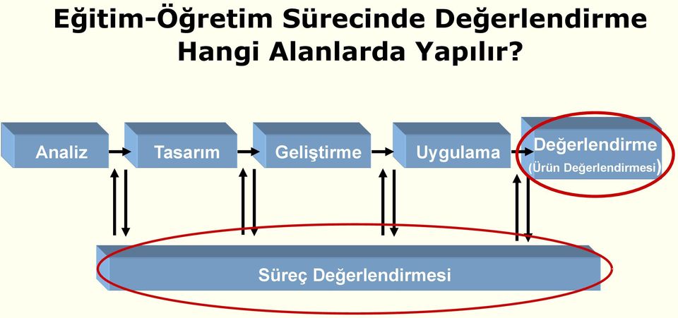 Analiz Tasarım Geliştirme Uygulama