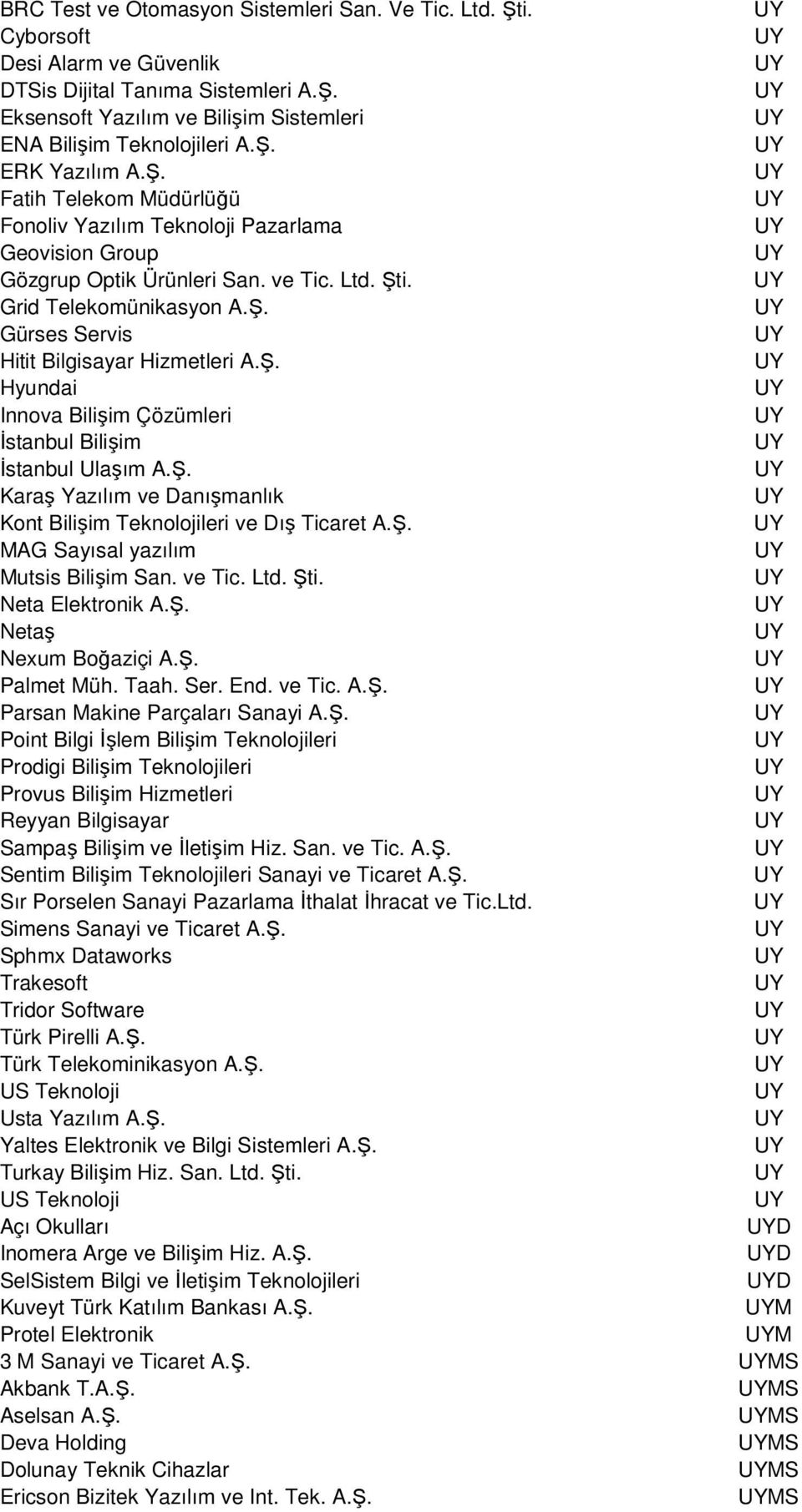 Ş. Karaş azılım ve anışmanlık Kont Bilişim Teknolojileri ve ış Ticaret A.Ş. MAG Sayısal yazılım Mutsis Bilişim San. ve Tic. Ltd. Şti. Neta Elektronik A.Ş. Netaş Nexum Boğaziçi A.Ş. Palmet Müh. Taah.