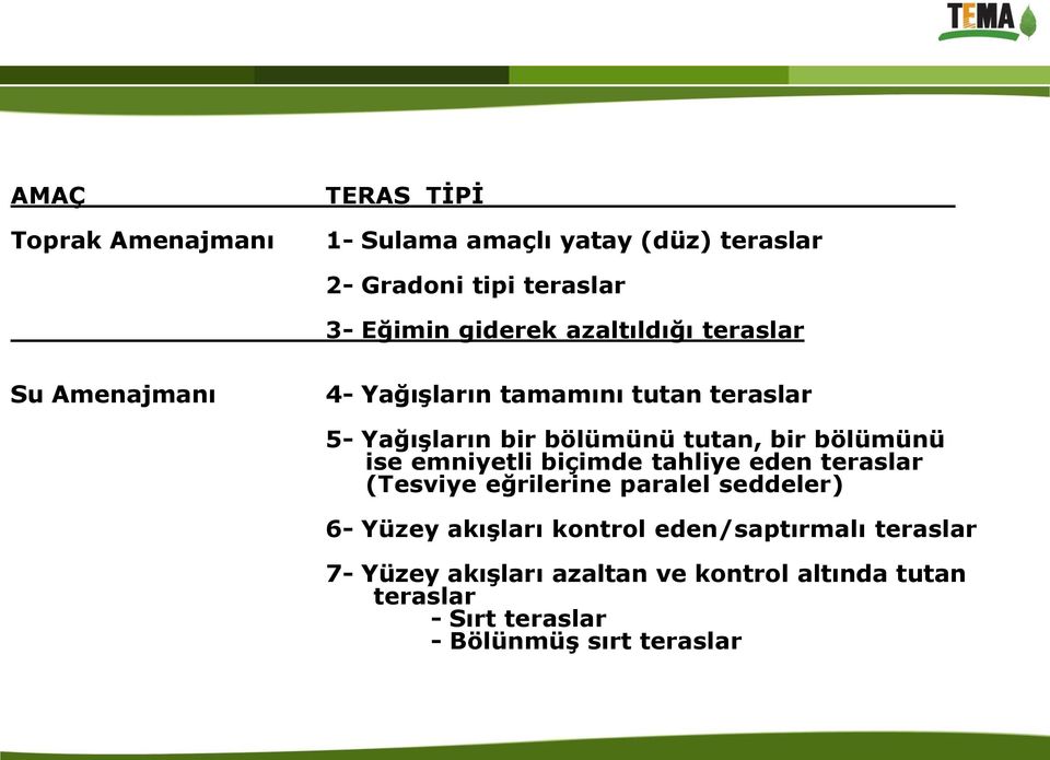 bölümünü ise emniyetli biçimde tahliye eden teraslar (Tesviye eğrilerine paralel seddeler) 6- Yüzey akışları kontrol