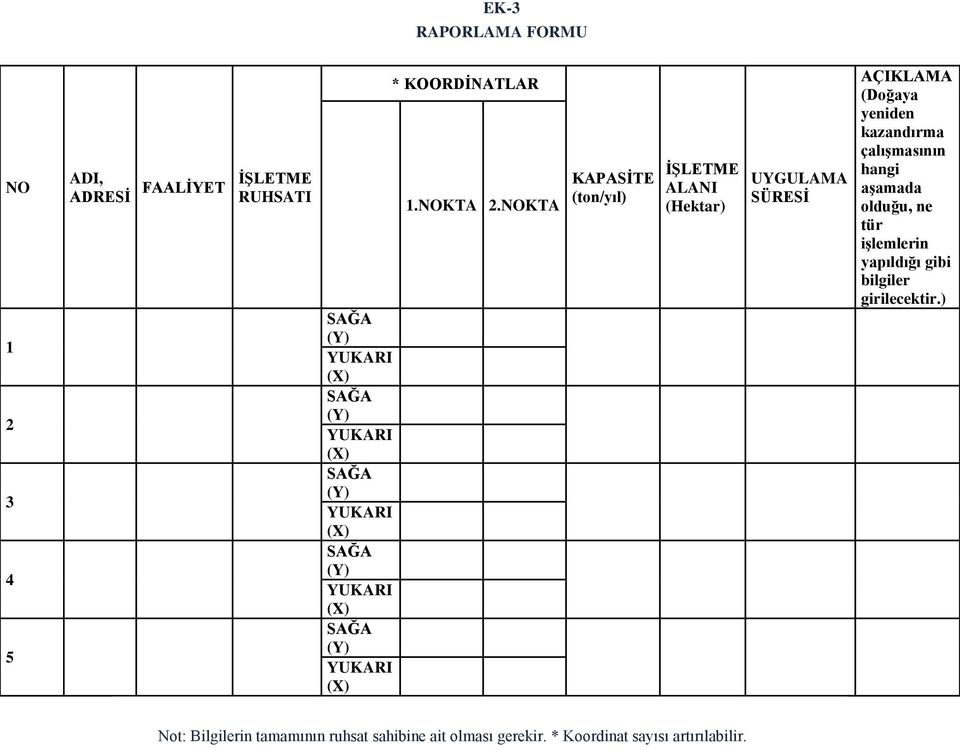 NOKTA KAPASĠTE (ton/yıl) ĠġLETME ALANI (Hektar) UYGULAMA SÜRESĠ AÇIKLAMA (Doğaya yeniden kazandırma çalıģmasının hangi