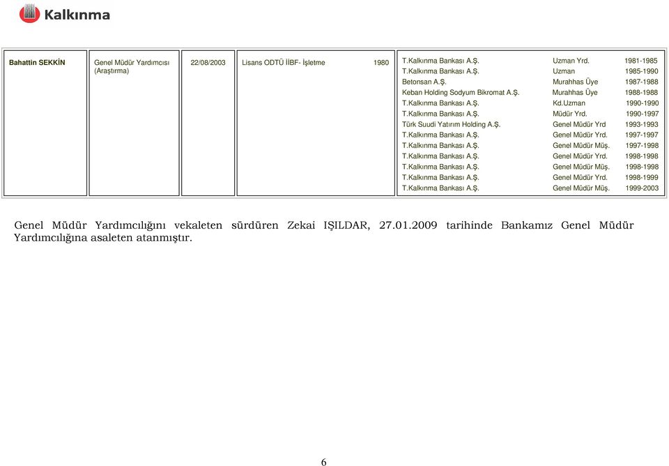 Kalkınma Bankası A.Ş. Genel Müdür Müş. 1997-1998 T.Kalkınma Bankası A.Ş. Genel Müdür Yrd. 1998-1998 T.Kalkınma Bankası A.Ş. Genel Müdür Müş. 1998-1998 T.Kalkınma Bankası A.Ş. Genel Müdür Yrd. 1998-1999 T.