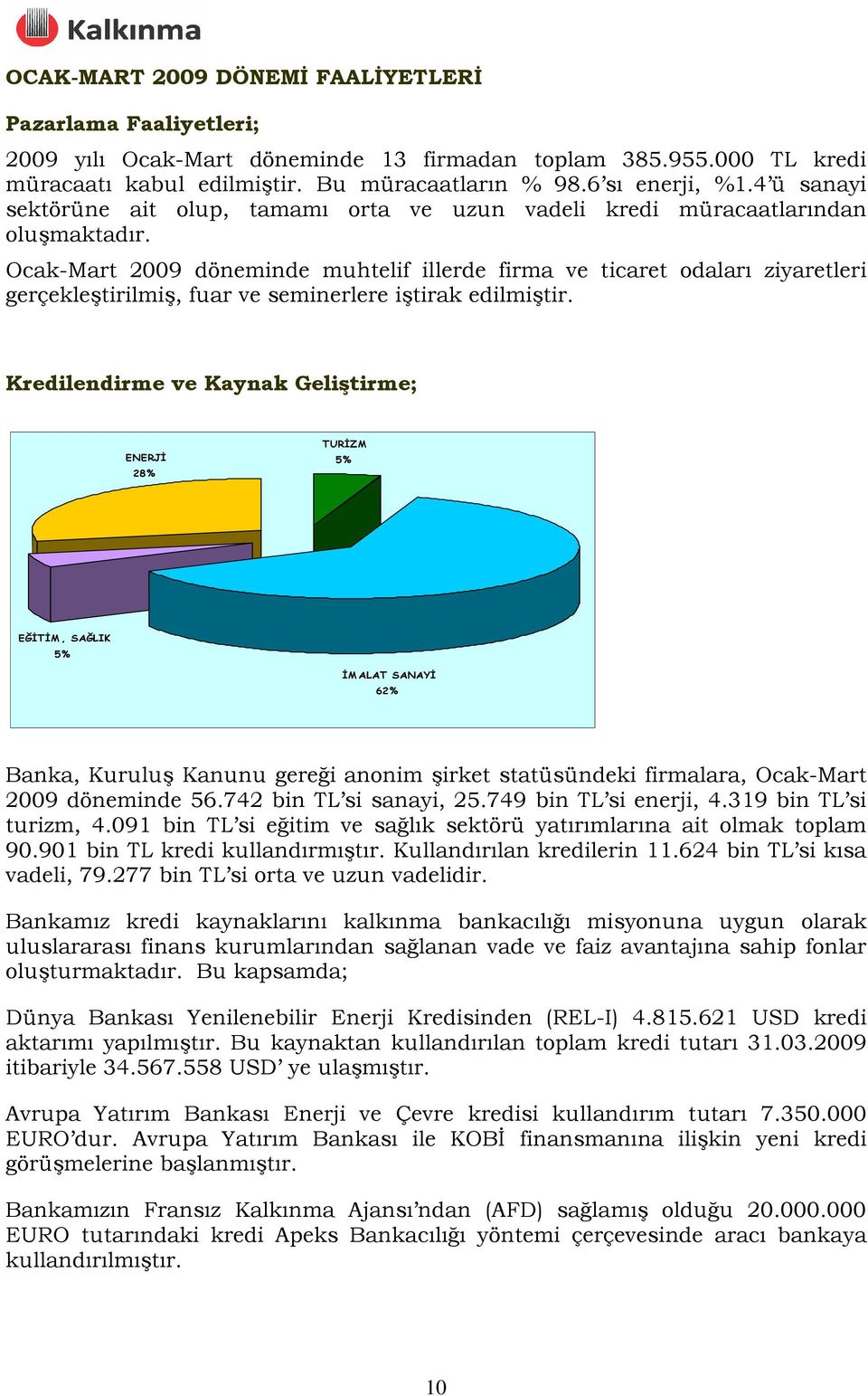 Ocak-Mart 2009 döneminde muhtelif illerde firma ve ticaret odaları ziyaretleri gerçekleştirilmiş, fuar ve seminerlere iştirak edilmiştir.