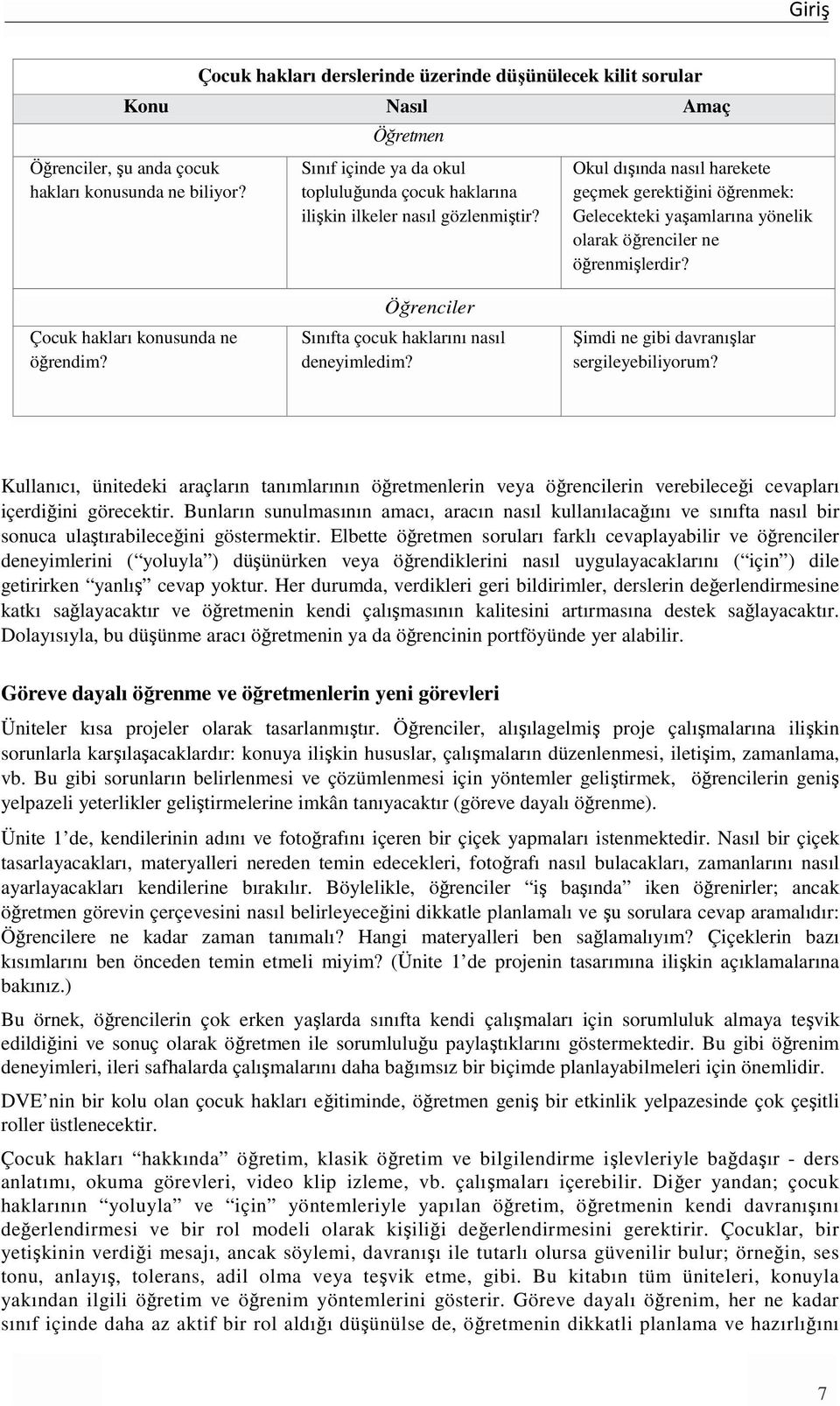 Okul dışında nasıl harekete geçmek gerektiğini öğrenmek: Gelecekteki yaşamlarına yönelik olarak öğrenciler ne öğrenmişlerdir? Çocuk hakları konusunda ne öğrendim?