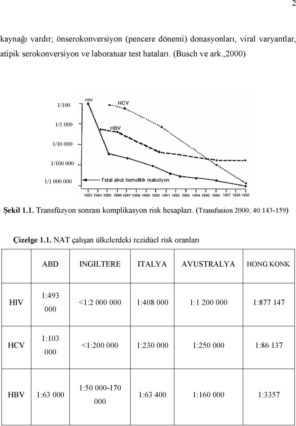 (Transfusion 2000; 40:14