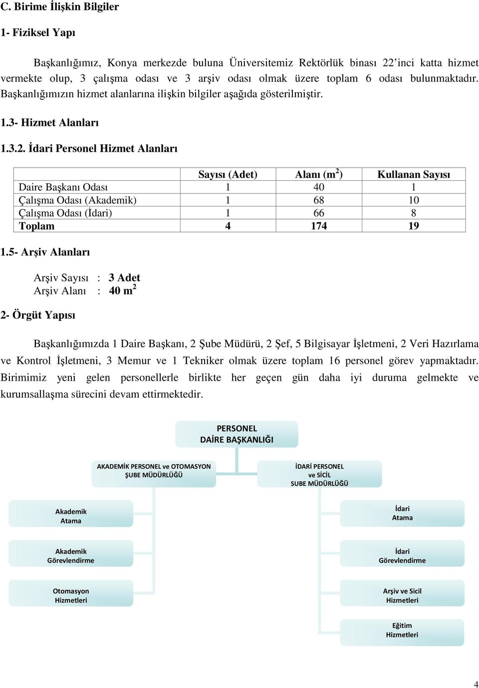 İdari Personel Hizmet Alanları Sayısı (Adet) Alanı (m 2 ) Kullanan Sayısı Daire Başkanı Odası 40 Çalışma Odası (Akademik) 68 0 Çalışma Odası (İdari) 66 8 Toplam 4 74 9.