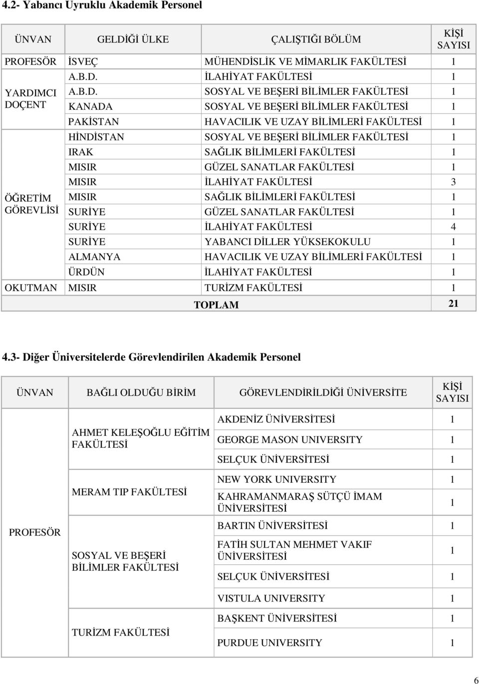 SLİK VE MİMARLIK YARDI