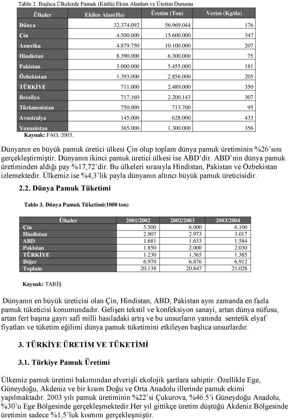 000 713.700 95 Avustralya 145.000 628.000 433 Yunanistan 365.000 1.300.000 356 Kaynak: FAO, 2003.
