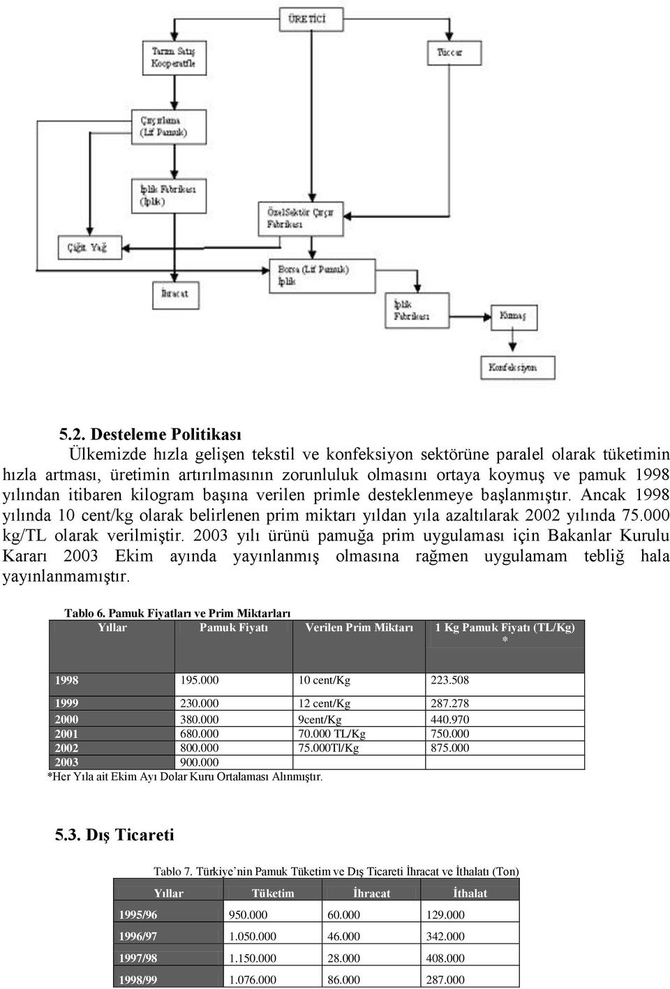 000 kg/tl olarak verilmiştir. 2003 yılı ürünü pamuğa prim uygulaması için Bakanlar Kurulu Kararı 2003 Ekim ayında yayınlanmış olmasına rağmen uygulamam tebliğ hala yayınlanmamıştır. Tablo 6.