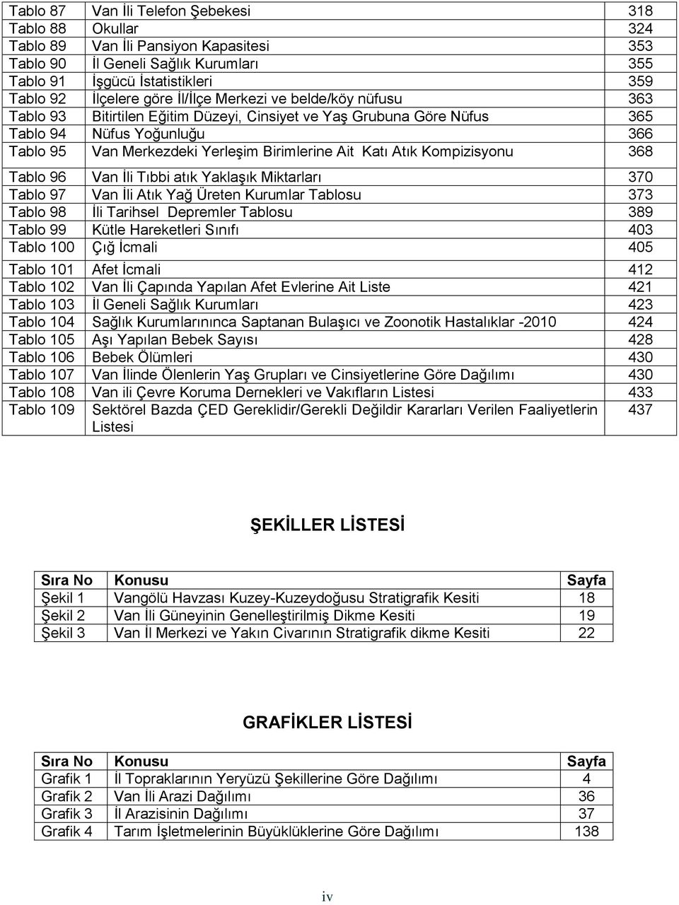 Atık Kompizisyonu 368 Tablo 96 Van Ġli Tıbbi atık YaklaĢık Miktarları 370 Tablo 97 Van Ġli Atık Yağ Üreten Kurumlar Tablosu 373 Tablo 98 Ġli Tarihsel Depremler Tablosu 389 Tablo 99 Kütle Hareketleri