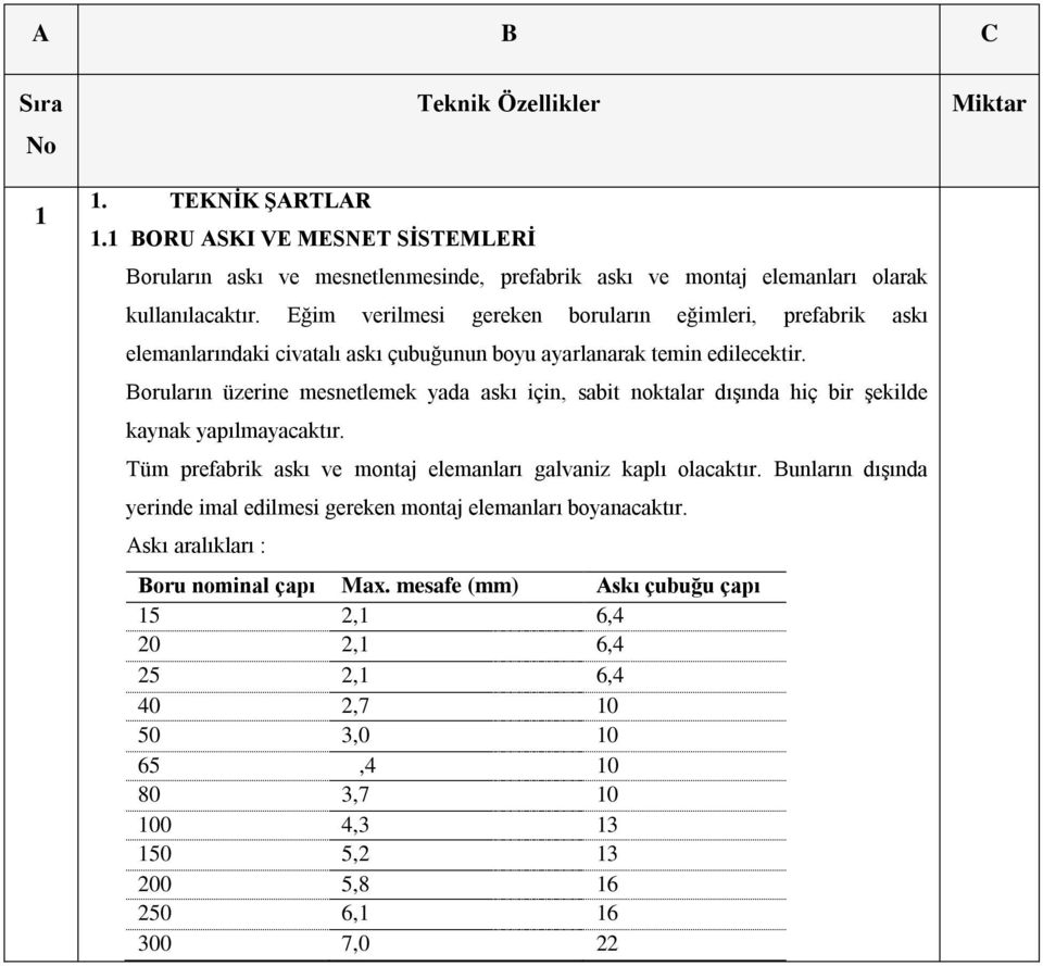 Boruların üzerine mesnetlemek yada askı için, sabit noktalar dışında hiç bir şekilde kaynak yapılmayacaktır. Tüm prefabrik askı ve montaj elemanları galvaniz kaplı olacaktır.