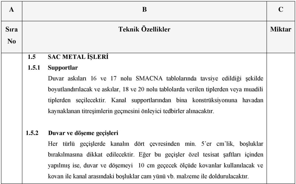 Kanal supportlarından bina konstrüksiyonuna havadan kaynaklanan titreşimlerin geçmesini önleyici tedbirler alınacaktır. 1.5.